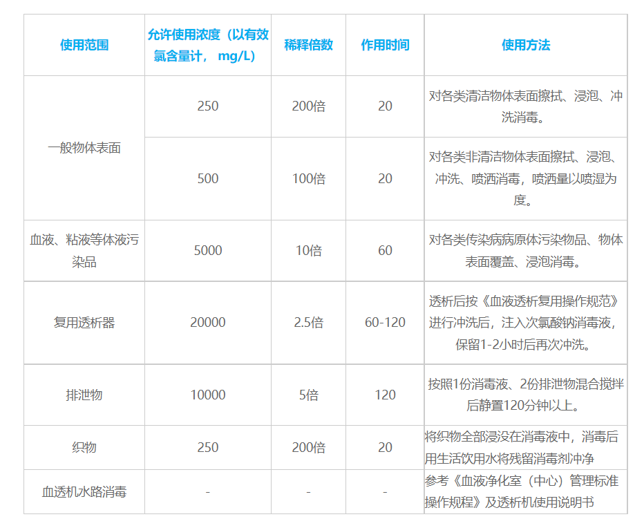 使用方法-5%次氯酸钠消毒液.png