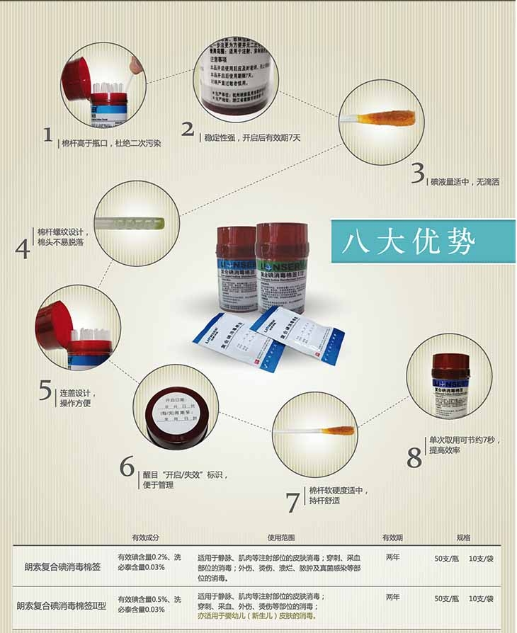 朗索复合碘棉签Ⅰ型(图2)