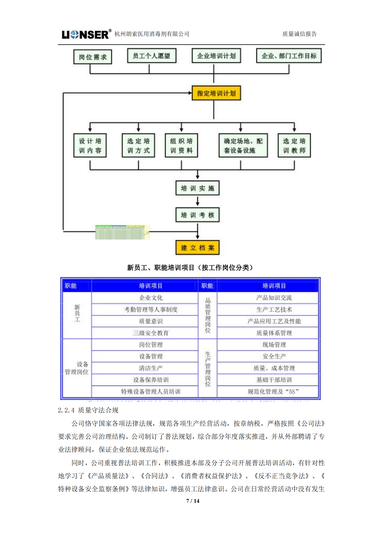 朗索消毒 —— 质量诚信报告(图7)