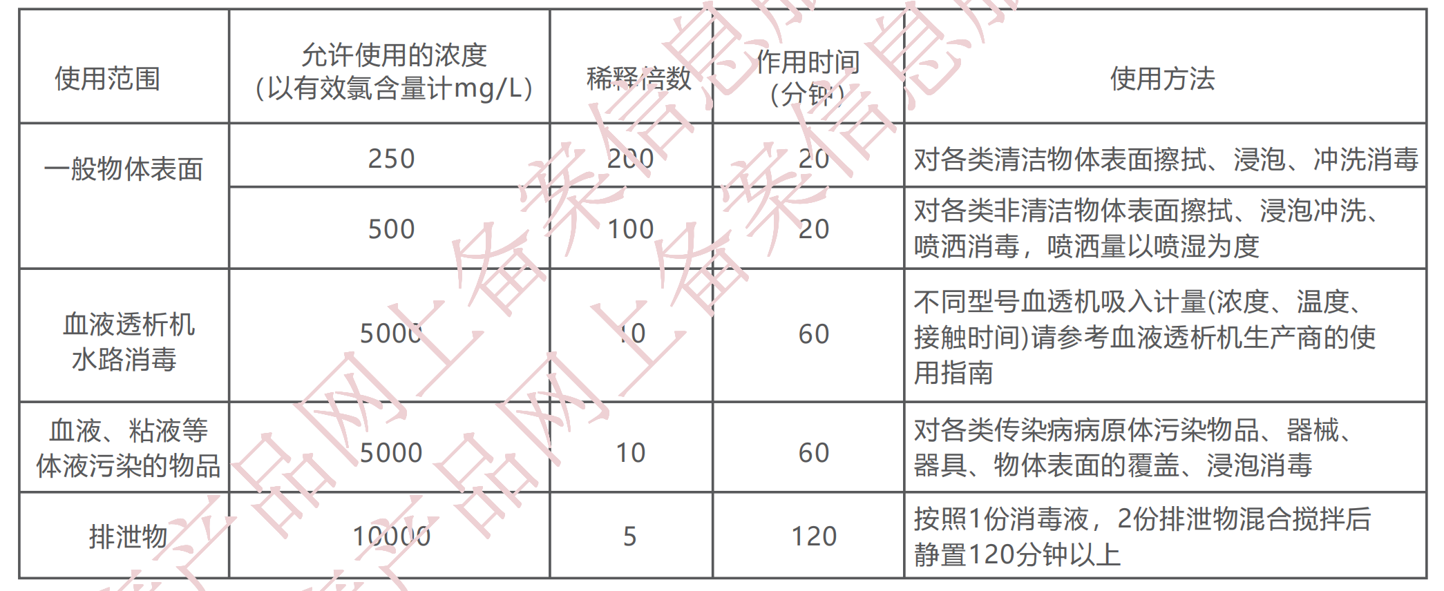 使用方法-朗索5%次氯酸钠消毒液.png