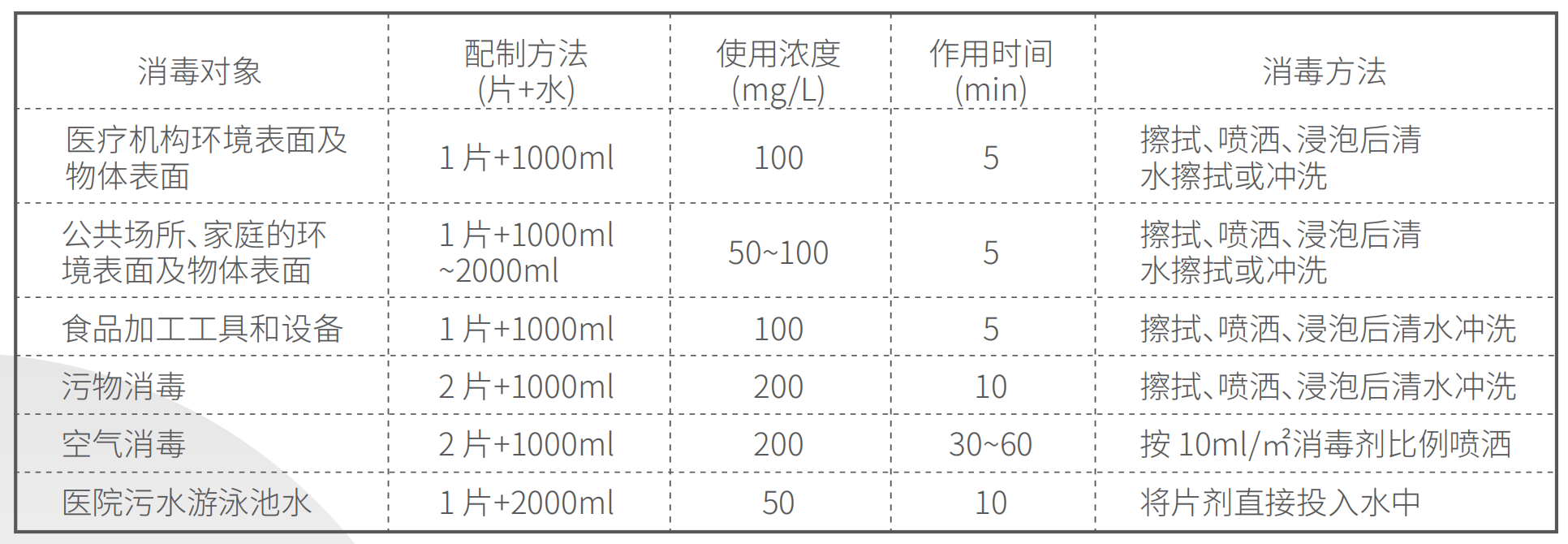 使用方法-朗索二氧化氯消毒片II型.png